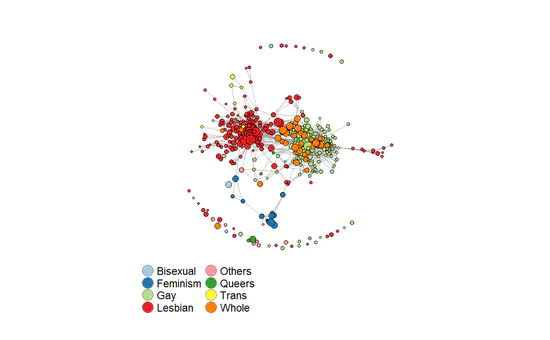 LGBTQ+ Group Network on Douban